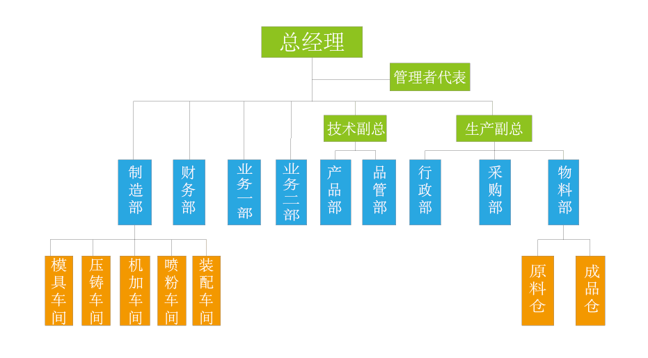 6t体育五金架构图