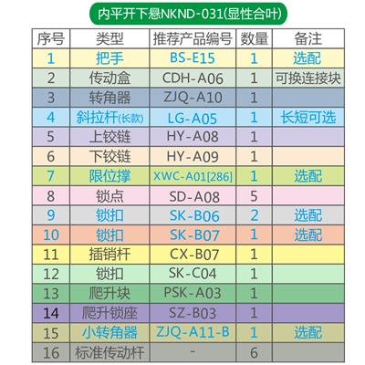 内平开下悬五金件NKND-031(显性合页)配件表