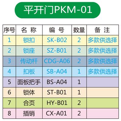 平开门五金系统PKM-01配件表